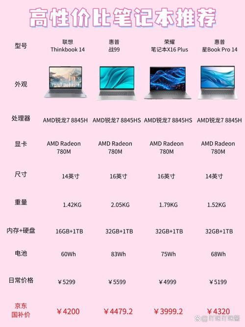 笔记本电脑品牌排行榜前十名