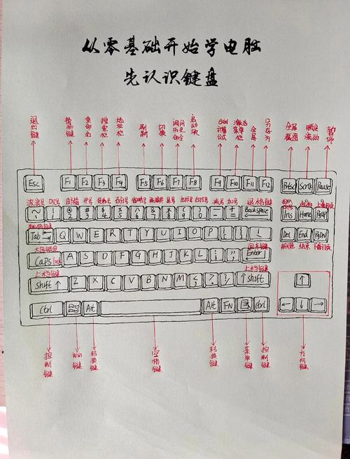 电脑键盘大小写切换按哪个键
