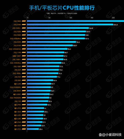 平板电脑cpu处理器排名