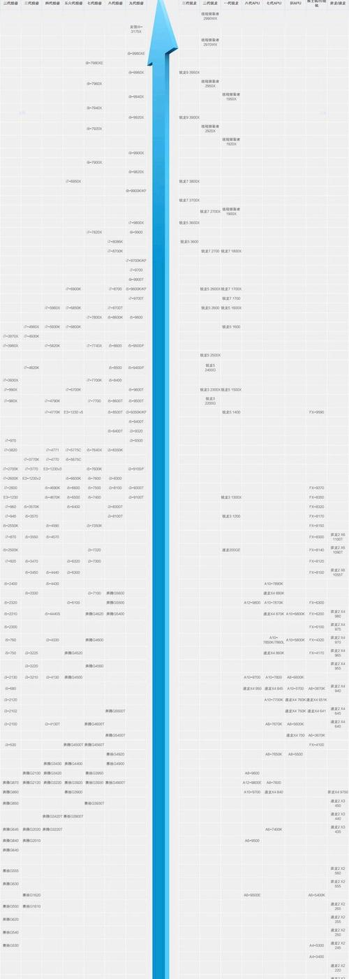 平板电脑cpu处理器排名