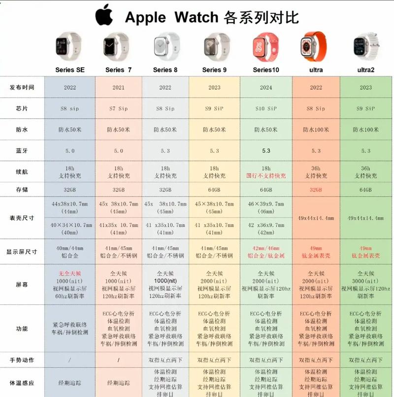 苹果手表和三星手表哪个好