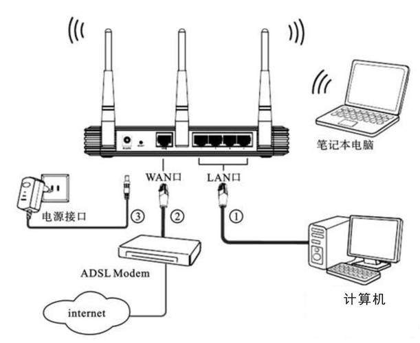 电脑怎么添加无线网络连接