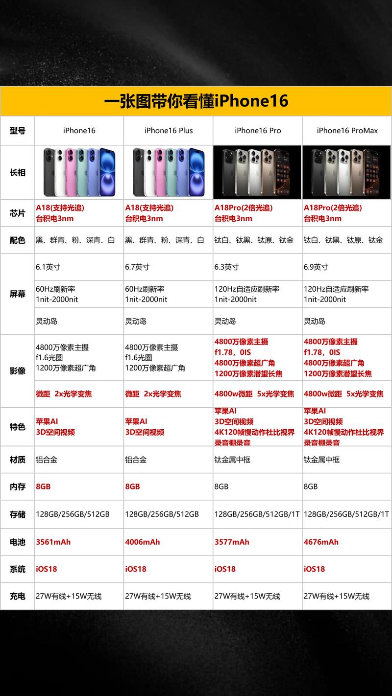苹果6s参数详细参数配置