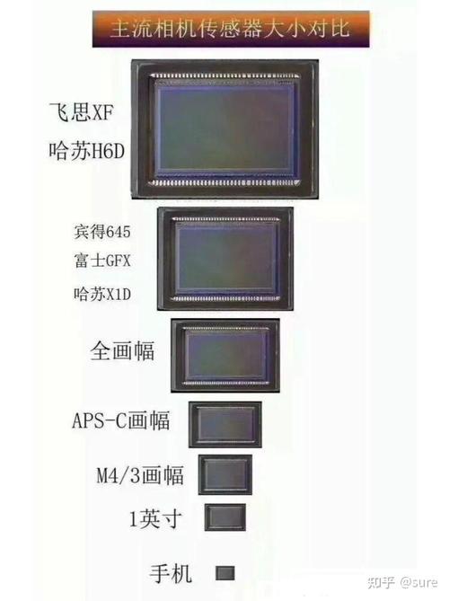 手机像素和相机像素的区别