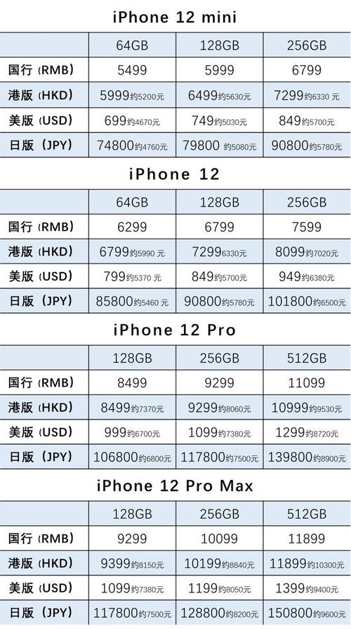 苹果iphone12价格