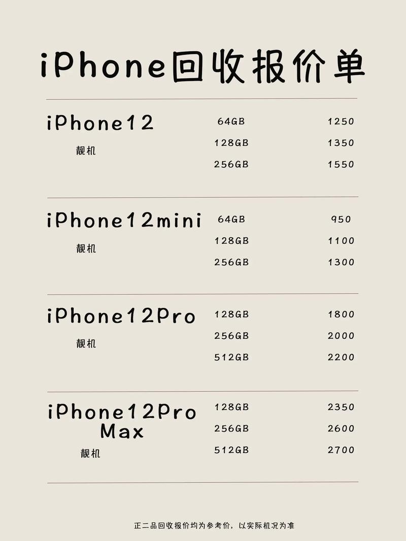 苹果iphone12价格