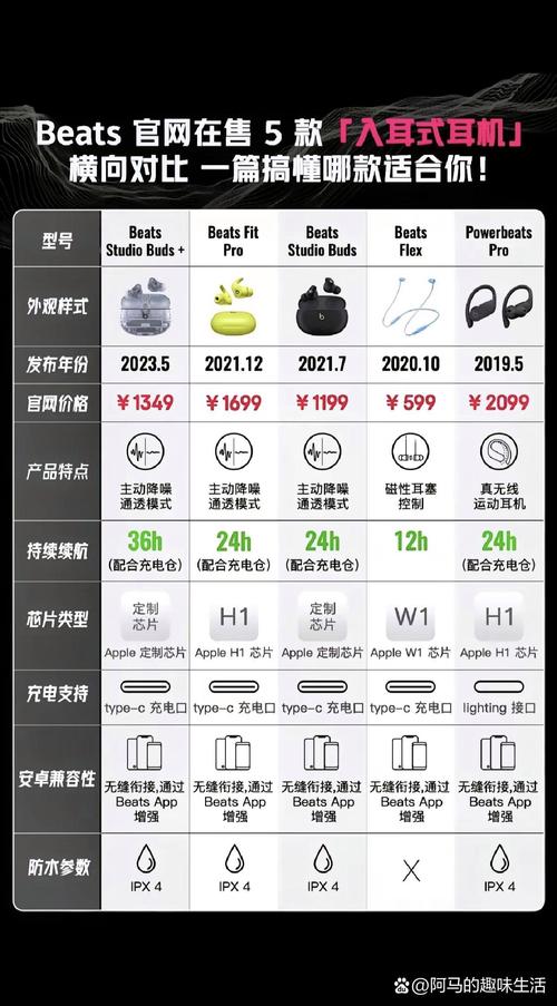 urbeats安卓能用吗