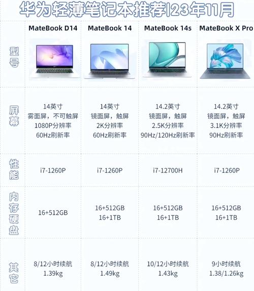 笔记本电脑分辨率多少合适