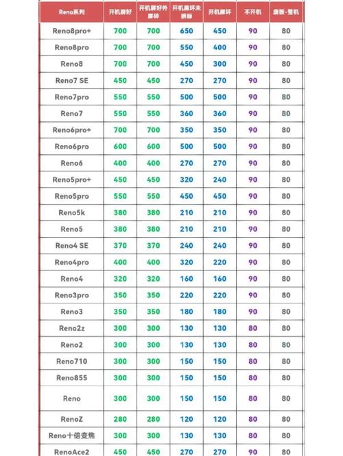 oppo旧手机回收价格表