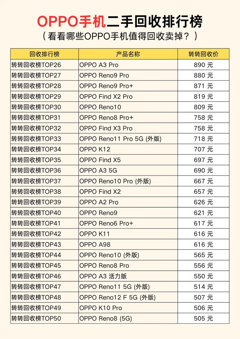 oppo旧手机回收价格表