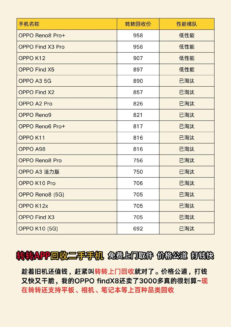 oppo旧手机回收价格表