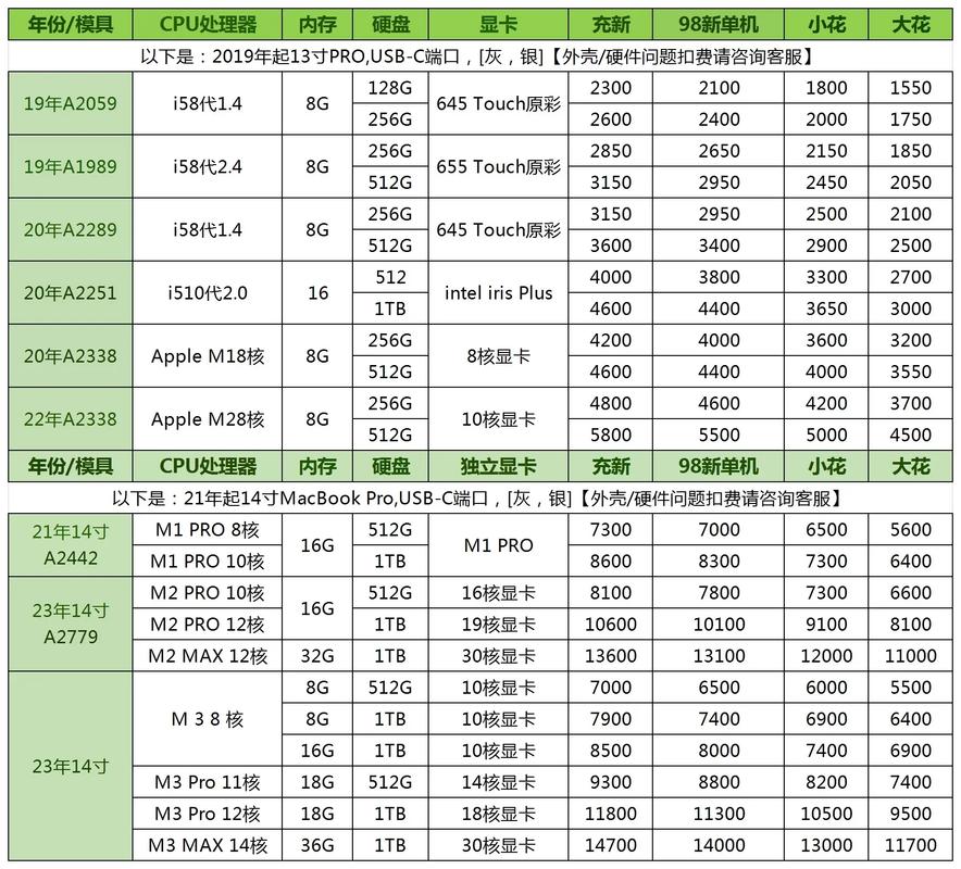 苹果a1708笔记本报价