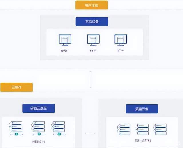 lumion电脑配置要求