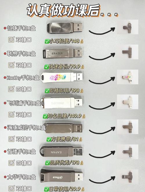 优盘插苹果手机上怎么打开