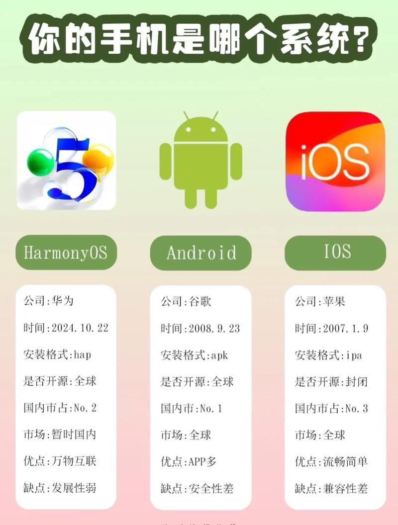 苹果系统与安卓系统的区别