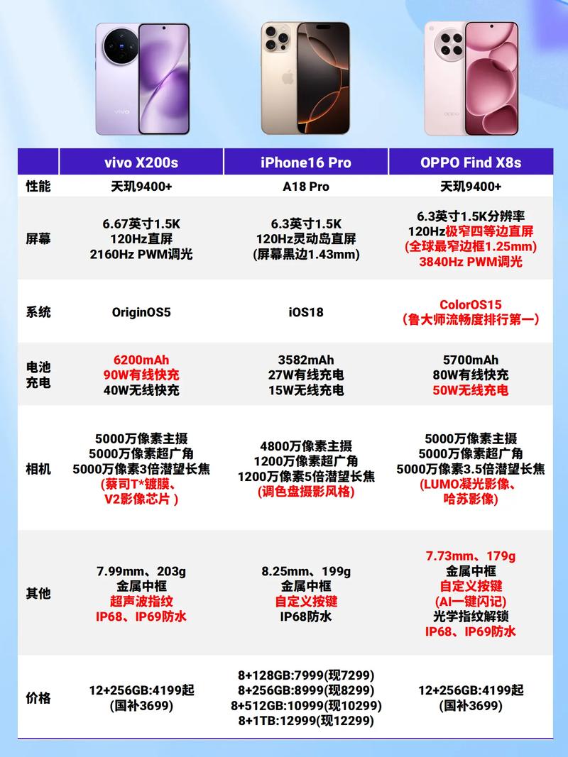 苹果系统与安卓系统的区别