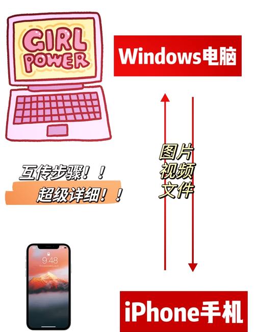 华为手机照片怎么传到电脑