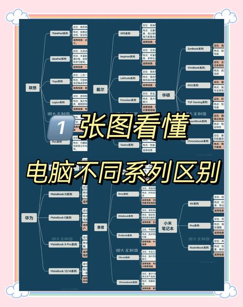 win10怎么看电脑型号