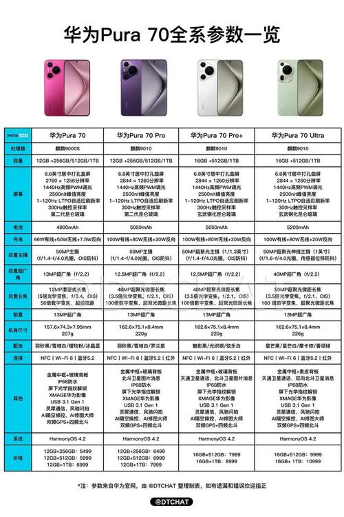 华为手机与荣耀手机哪个好