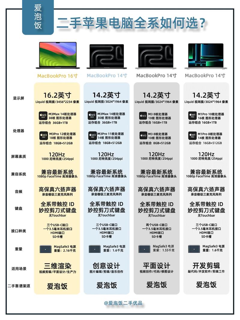 苹果笔记本可以以旧换新吗