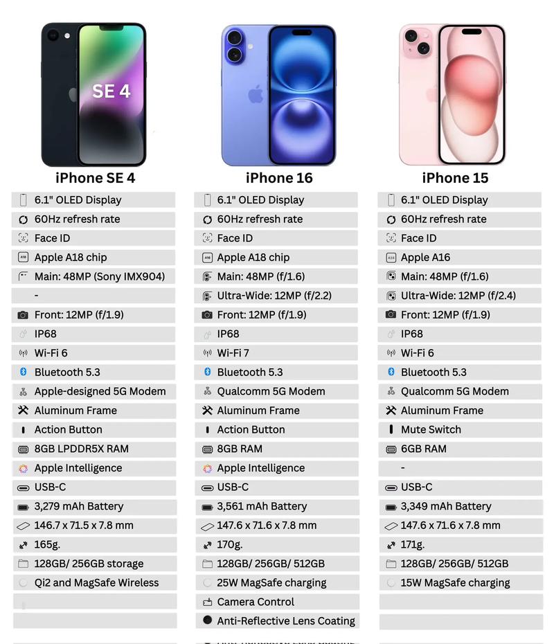 苹果手机与安卓手机的区别