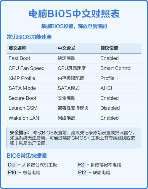 电脑bios设置图解中文