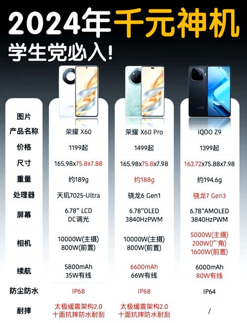 2500元手机性价比排行