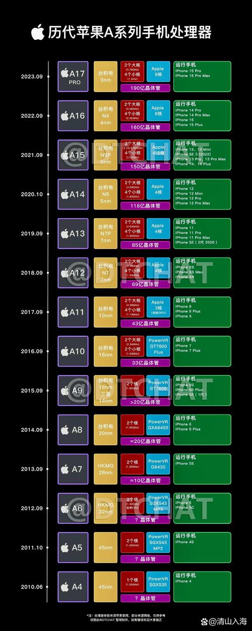 苹果a1661是苹果几代