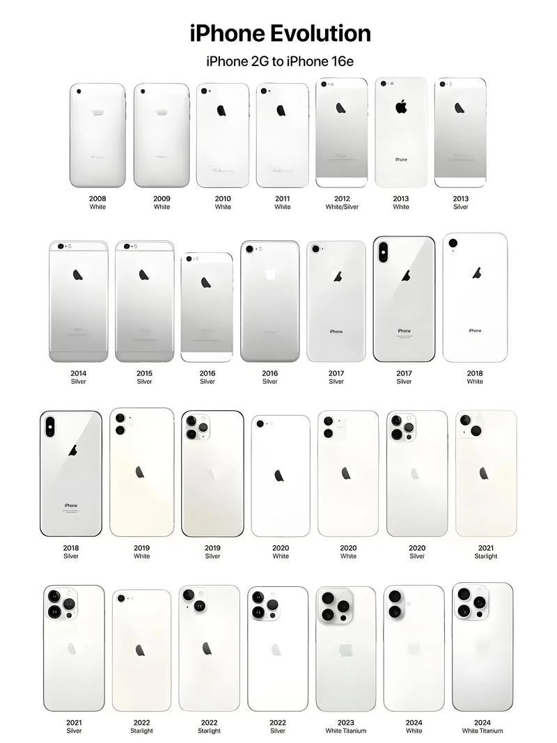 苹果a1661是苹果几代