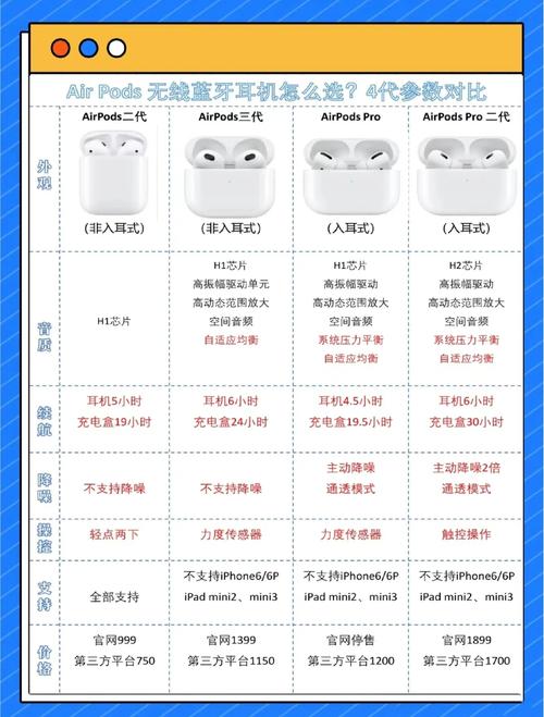 苹果耳机和普通耳机的区别
