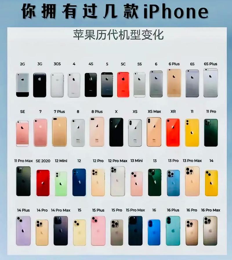 苹果iphone4多少钱