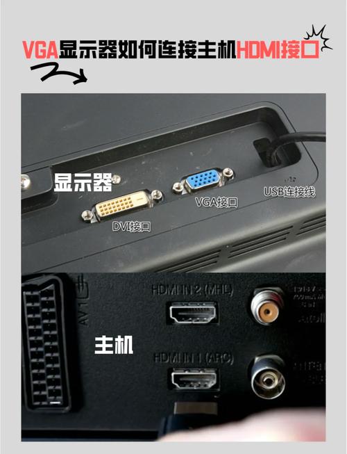 电脑用hdmi连接显示器