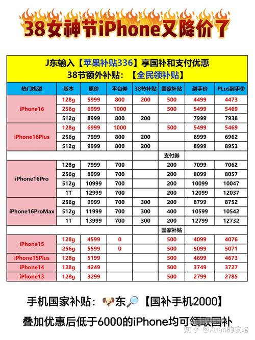 2025年苹果6s多少钱