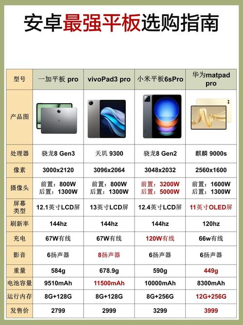 安卓平板和ipad哪个好