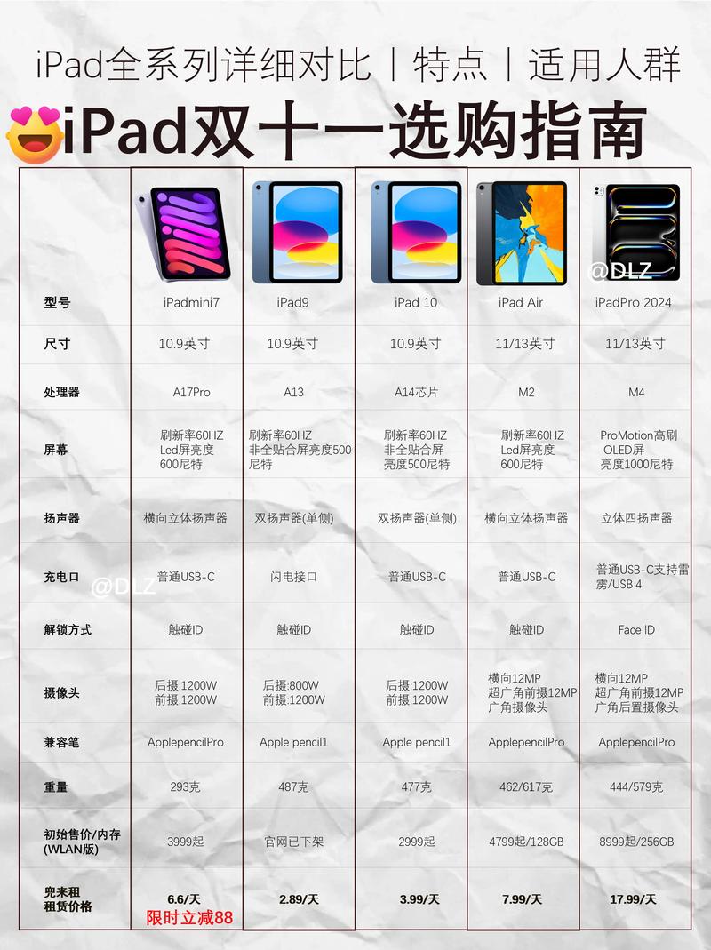 安卓平板和ipad哪个好