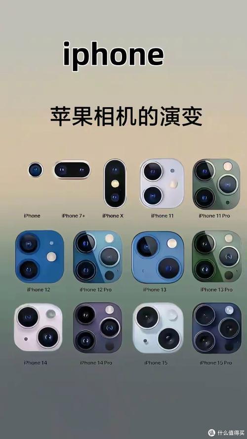 苹果为什么叫iphone