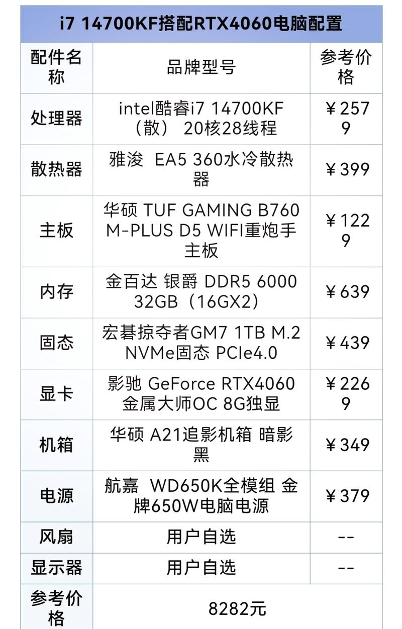 win10电脑配置怎么看