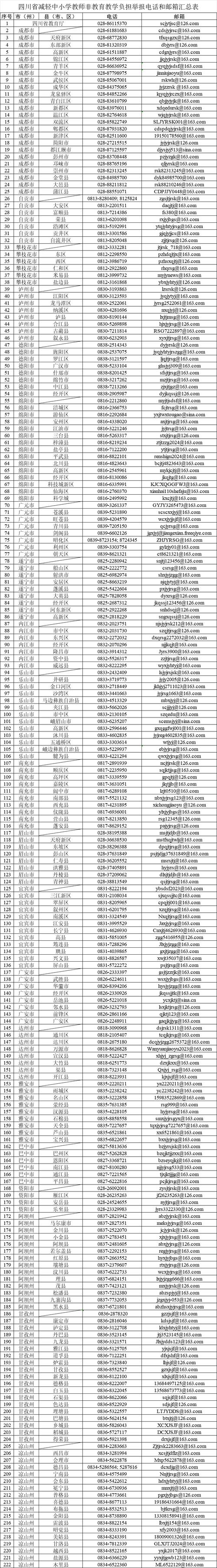电信手机号邮箱格式怎么写