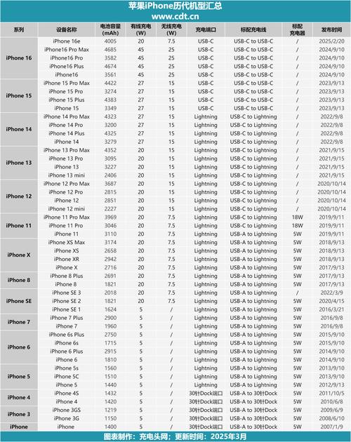 苹果6plus电池多少钱