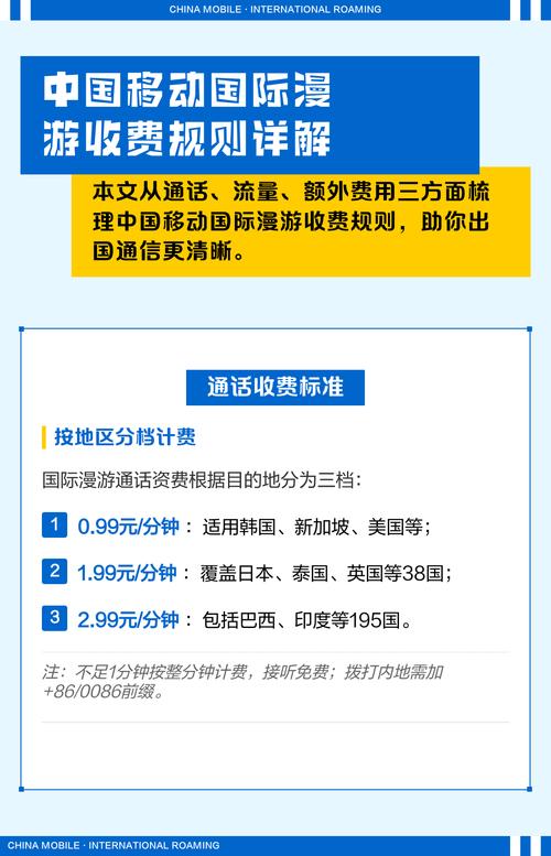 手机开通国际漫游怎么收费