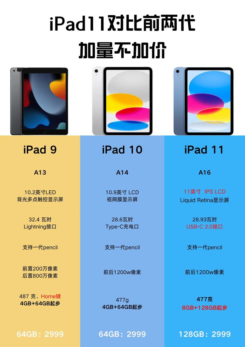 平板电脑和电脑有什么区别