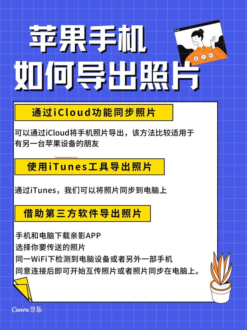 iphone导照片到电脑