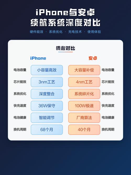 安卓系统与苹果系统的区别