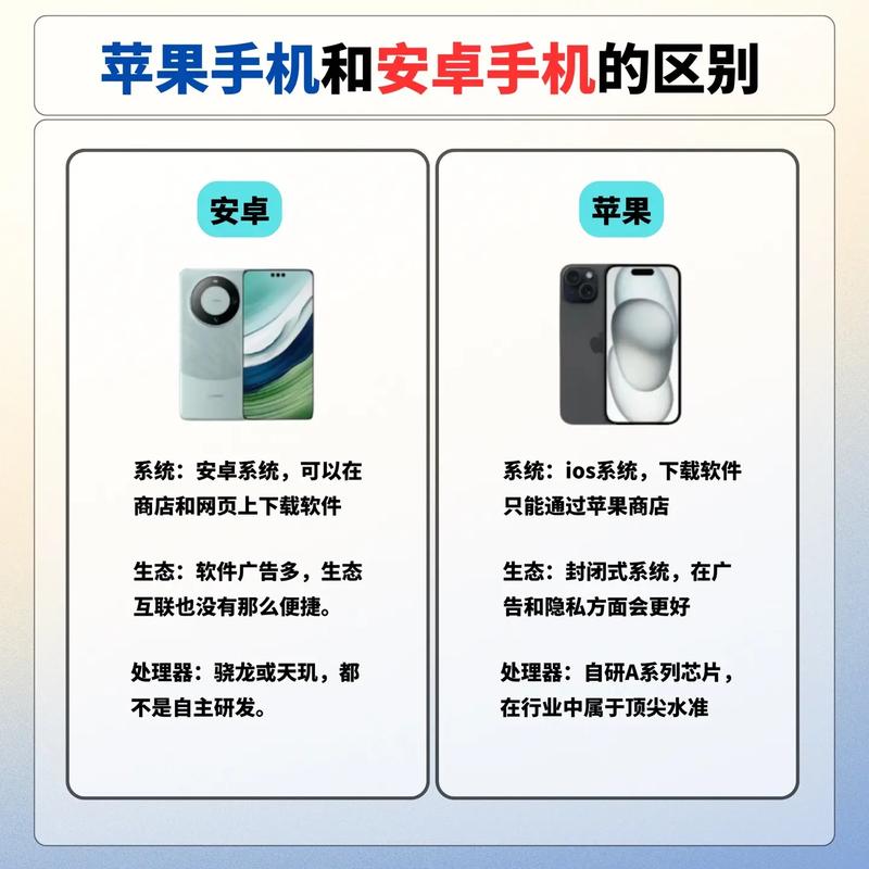 安卓系统与苹果系统的区别