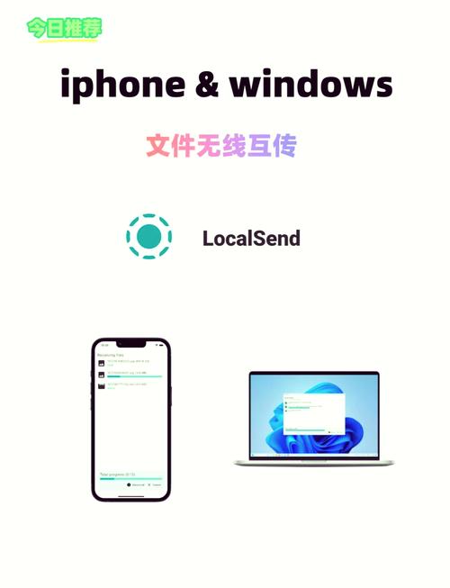 电脑视频怎么传到ipad