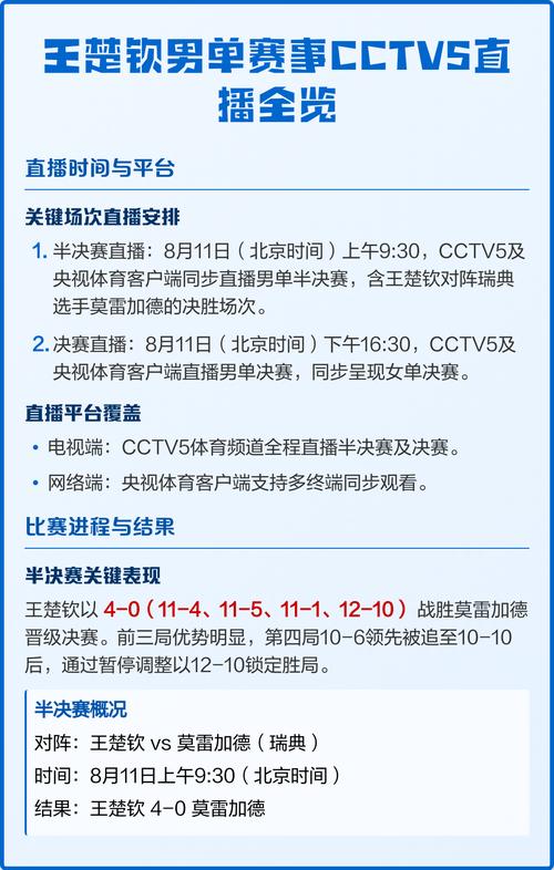 手机怎么看cctv5直播