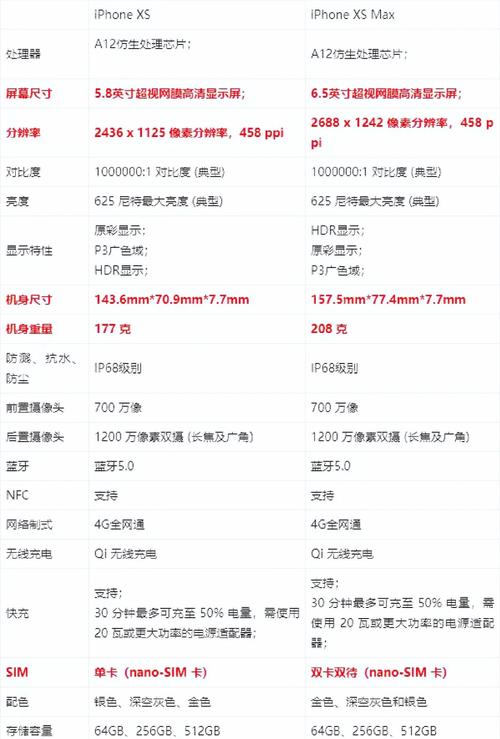 苹果xs和xsmax区别