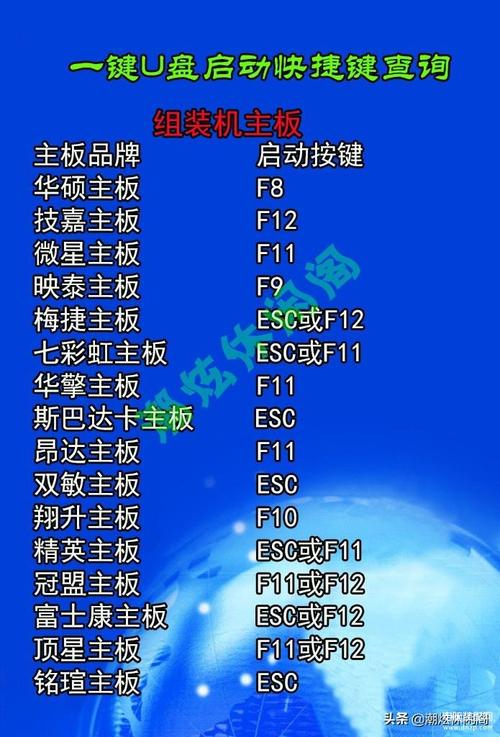 台式电脑怎么进入bios