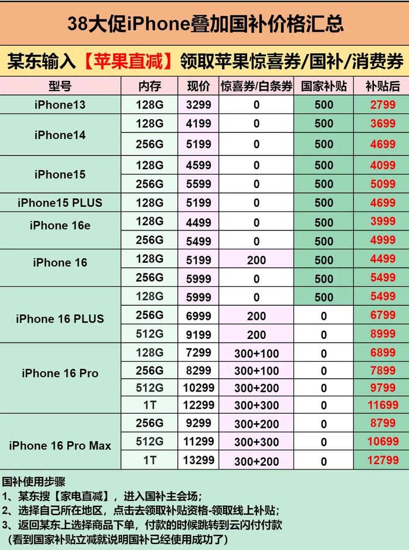 苹果手机一般什么时候降价