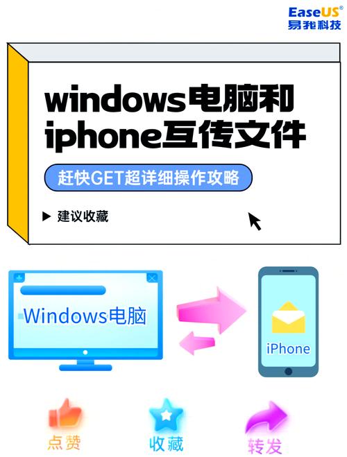 itunes照片导入电脑